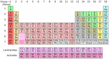 tablaperiodica