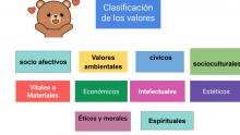 valores