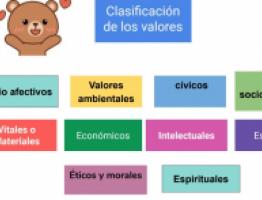 valores